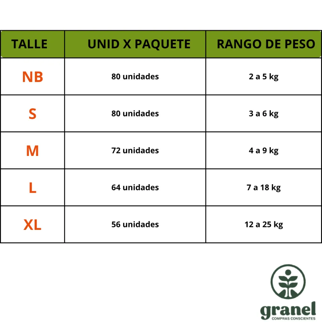 Pañal bebé premium Nateen Box.webp