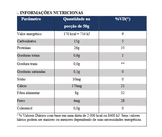 Tabla nutrcional proteina de soja.webp
